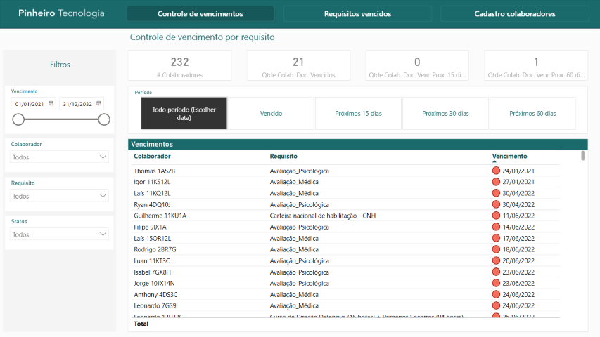 Mockup de Power BI Dashboard em destaque